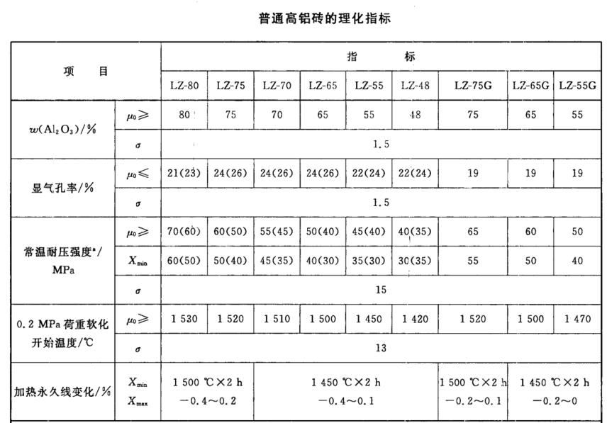 普通蜜桃AV免费观看磚理化指標.png
